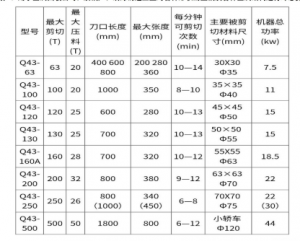 Crocodile Shearing Machine / Alligator Shear crocodile shearing machine / alligator shear